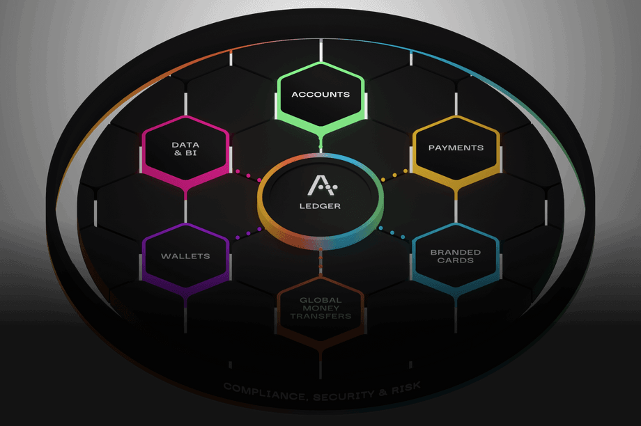 Hive Security & Compliance image