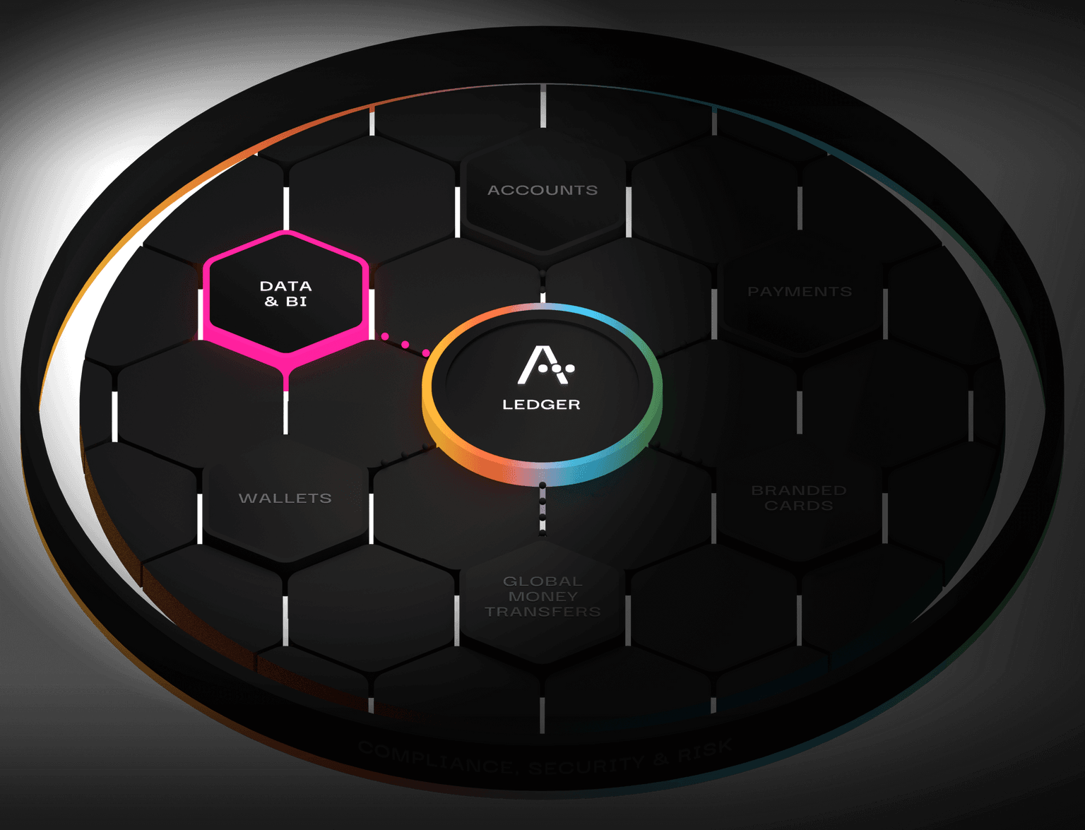 Data & BI hive