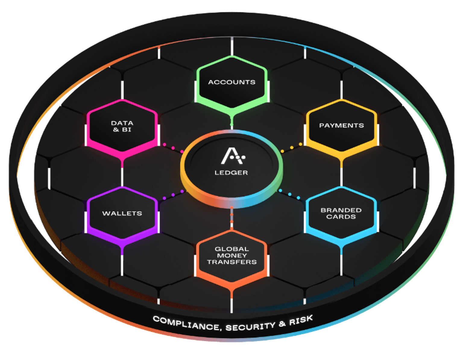 Alviere all products hive