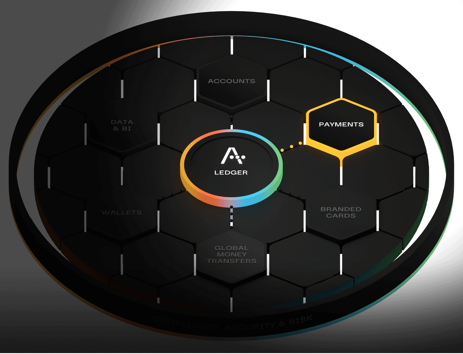 Payments hive